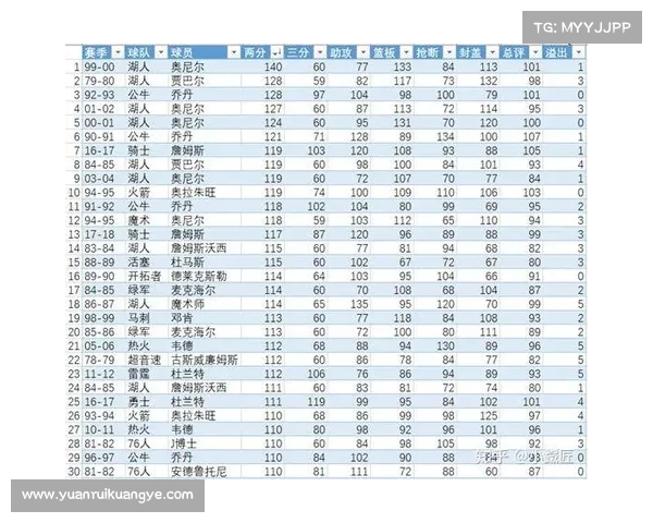 巴尔韦德出场时间遥遥领先五大联赛 球员数据统计分析
